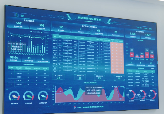 RUNDA MES production management dashboard